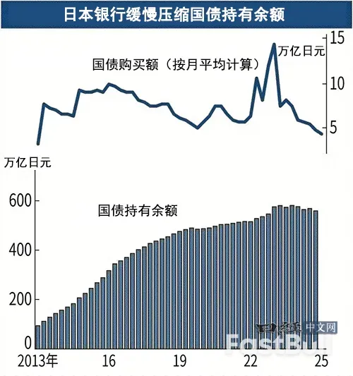 日本央行坚持货币正常化路线,预计年内加息_2 日本央行坚持货币正常化路线,预计年内加息_2