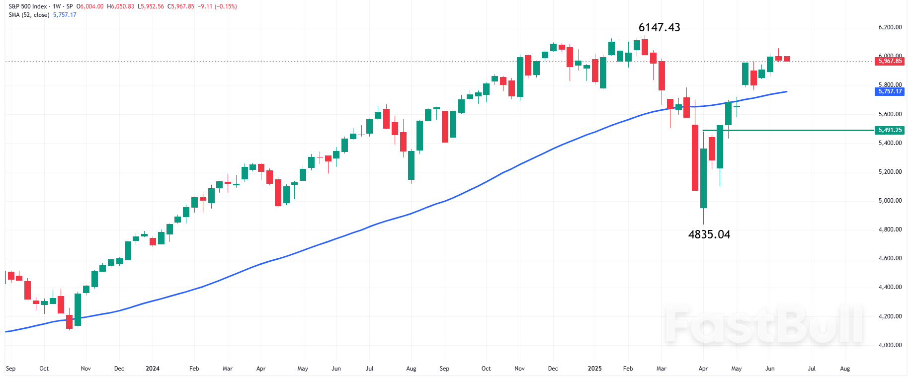 The Week Ahead: Markets Focus on Powell, PCE, and Geopolitical Tensions This Week_1