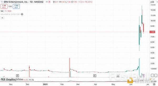 山寨币概念股大热,投资者是否该上车?_5 山寨币概念股大热,投资者是否该上车?_5