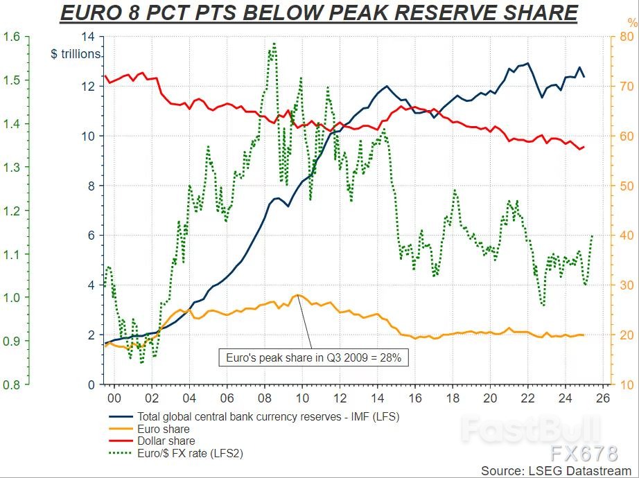 欧银决议来袭!无需挑战美元,欧元就能掀起全球资本巨浪_1 欧银决议来袭!无需挑战美元,欧元就能掀起全球资本巨浪_1