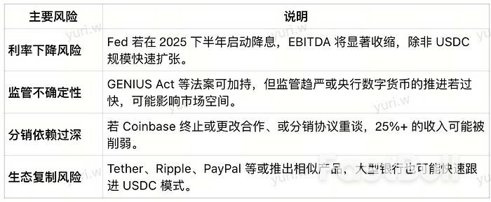 稳定币时代:Circle IPO背后的金融未来图景_3 稳定币时代:Circle IPO背后的金融未来图景_3