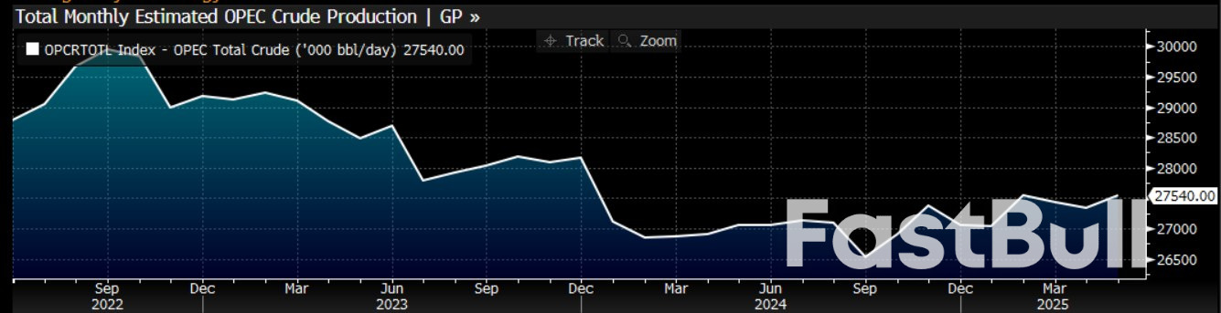 What is going on with oil?_1 What is going on with oil?_1