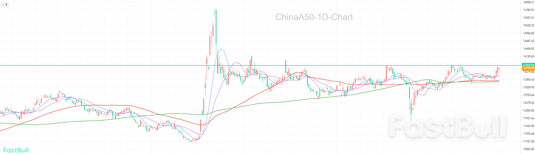 Triple Engines Driving the A-share Bull Market – Policy Package, Geopolitical Risk Ebb, Foreign Capital Scramble _1 Triple Engines Driving the A-share Bull Market – Policy Package, Geopolitical Risk Ebb, Foreign Capital Scramble _1