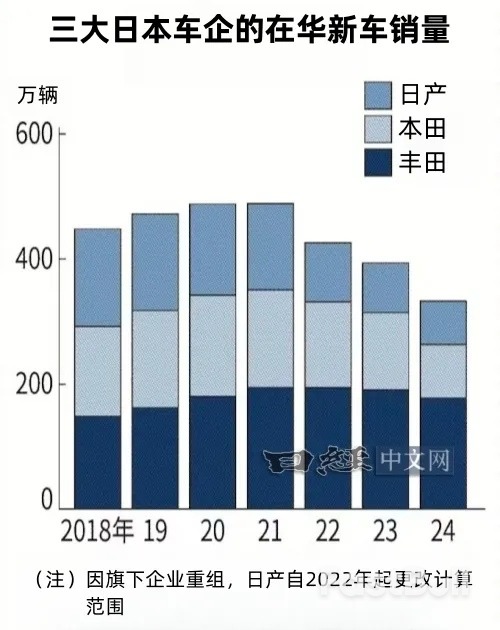日系车企以中国专属车型寻求突围_1 日系车企以中国专属车型寻求突围_1