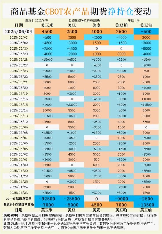 CBOT持仓:豆油惨遭抛售!油脂板块下跌趋势何时终结?_1 CBOT持仓:豆油惨遭抛售!油脂板块下跌趋势何时终结?_1