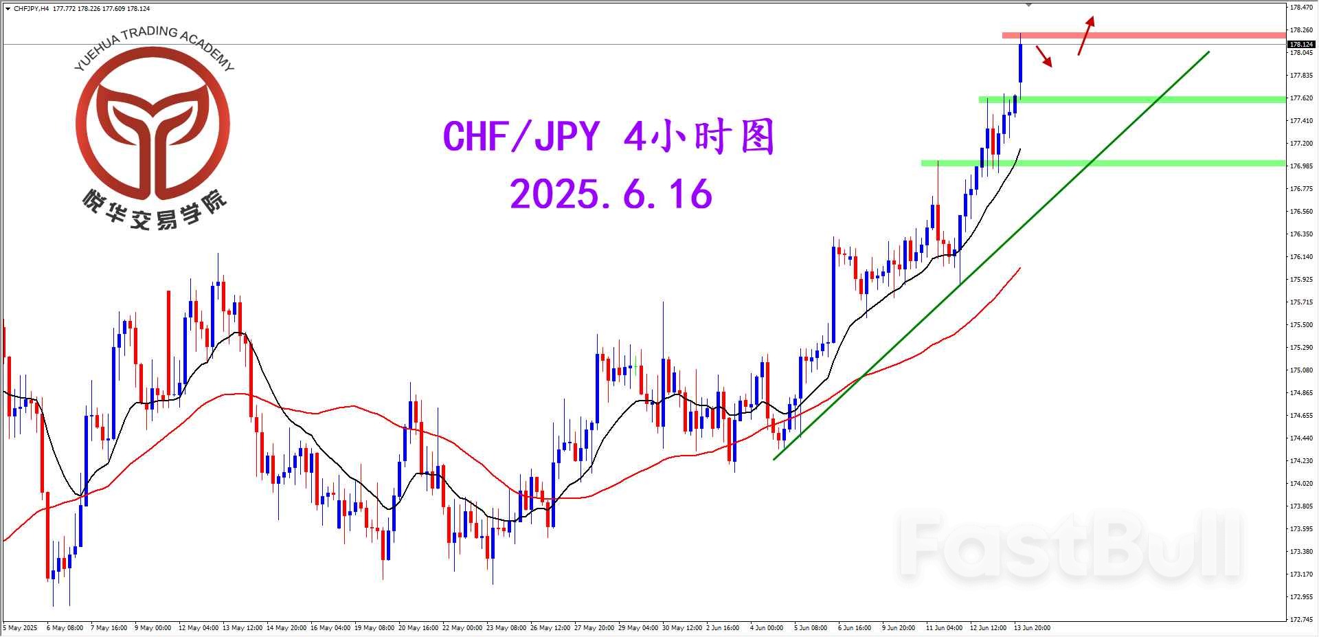 瑞日表现强势，寻求多头形态_3