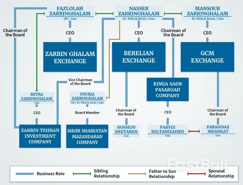 美国制裁伊朗“影子银行”网络,并发布涉伊交易警示函_1 美国制裁伊朗“影子银行”网络,并发布涉伊交易警示函_1