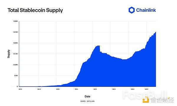美參議院通過GENIUS法案,Tether穩定幣霸主地位危? _3 美參議院通過GENIUS法案,Tether穩定幣霸主地位危? _3