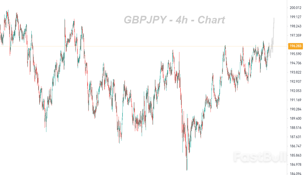 英国零售疲软遇上BoJ不确定性,日元走势艰难_1 英国零售疲软遇上BoJ不确定性,日元走势艰难_1