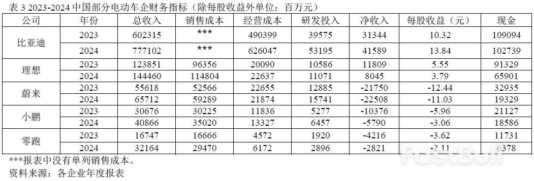 特斯拉危机背后的全球电动车博弈_3 特斯拉危机背后的全球电动车博弈_3