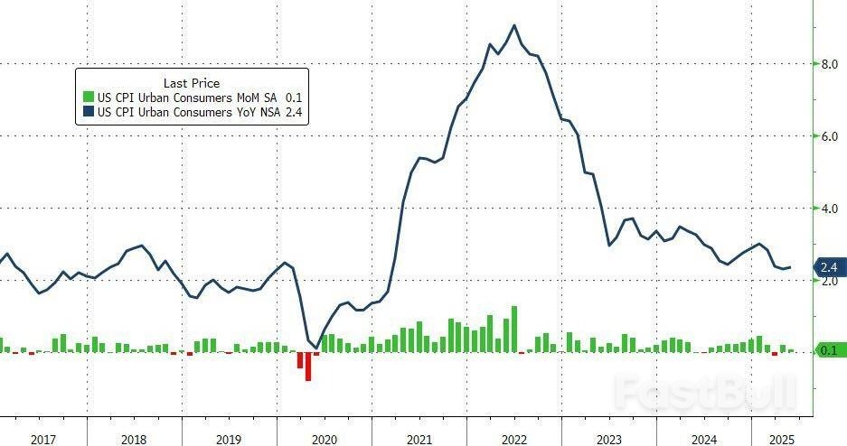 美国5月CPI全线低于预期,特朗普关税冲击尚未充分显现_1 美国5月CPI全线低于预期,特朗普关税冲击尚未充分显现_1