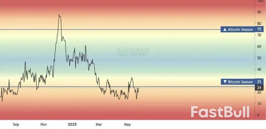 比特币市占率高居不下,山寨币还有爆发机会吗?_2 比特币市占率高居不下,山寨币还有爆发机会吗?_2