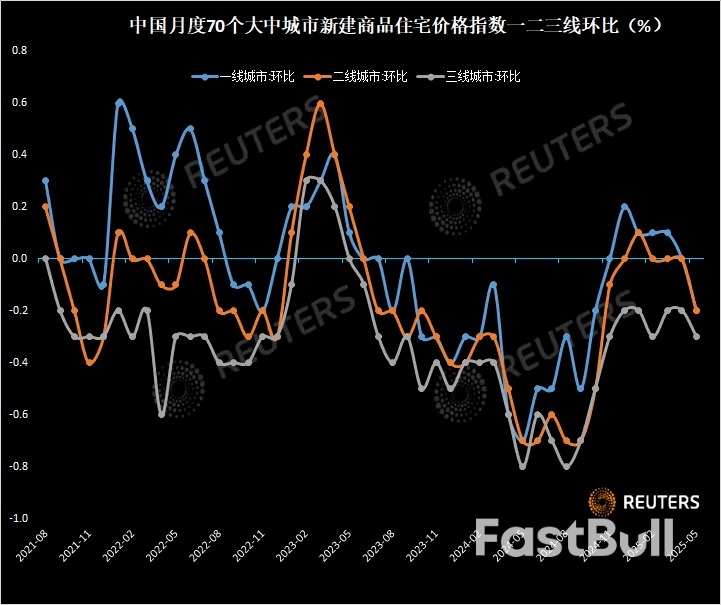 中国楼市警报再响5月多项指标恶化,国常会定调“更大力度”止跌回稳_2 中国楼市警报再响5月多项指标恶化,国常会定调“更大力度”止跌回稳_2