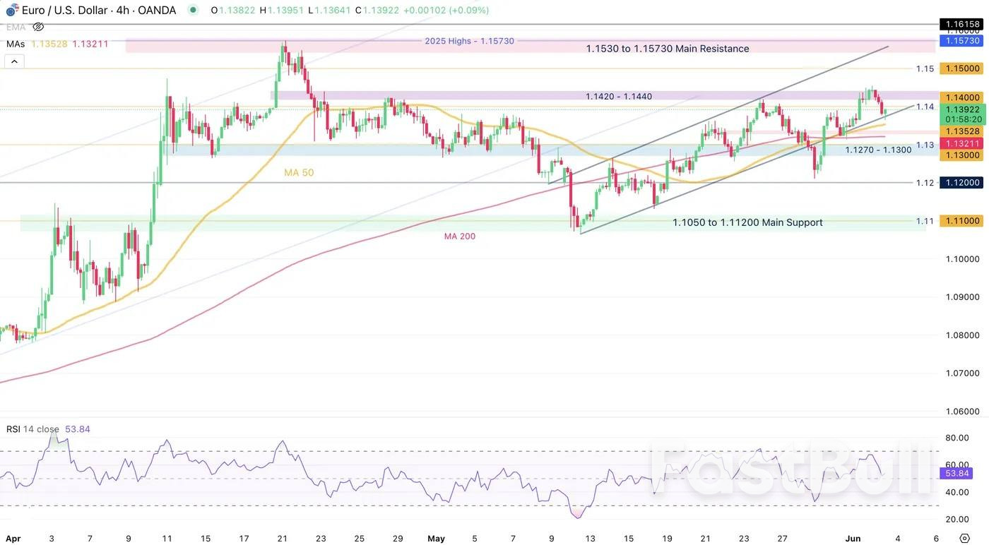 EUR/USD Stalls Below Key Highs as ECB Meeting Looms — What’s Next?_2