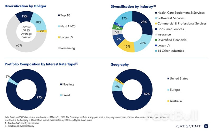 3 Income Stocks Delivering Yields up to 13% Without Complex Strategies_3