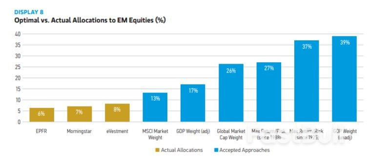 Emerging Markets Set for Rebound Amid US Dollar Weakness and Fiscal Tailwinds_1 Emerging Markets Set for Rebound Amid US Dollar Weakness and Fiscal Tailwinds_1