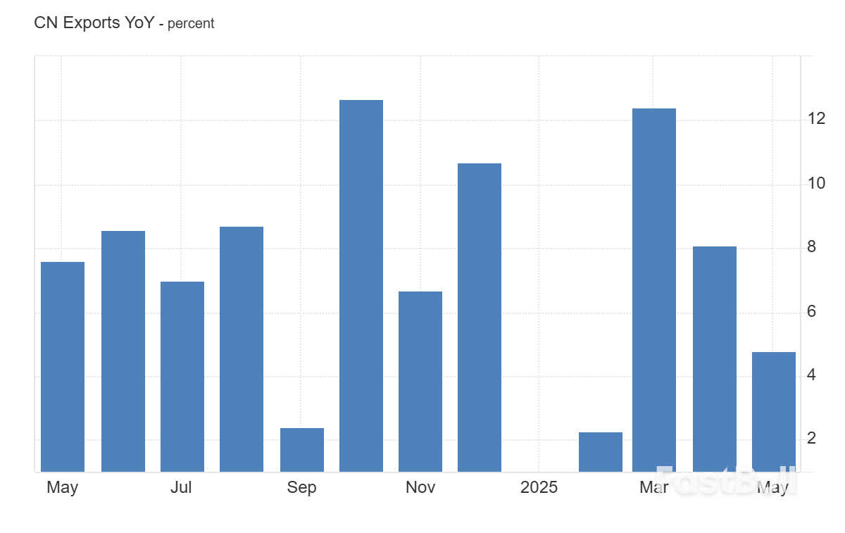 Trump Trade War, China Slowdown, and Middle East Crisis Fuel Oil Volatility_2