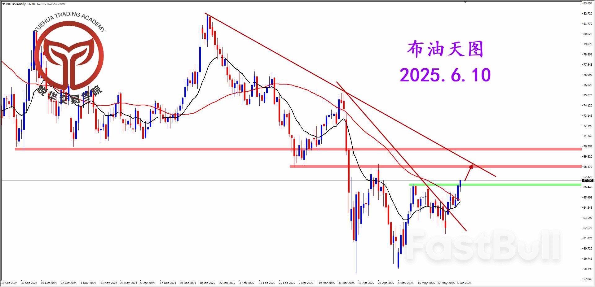 布油突破压制，有望继续走强_1