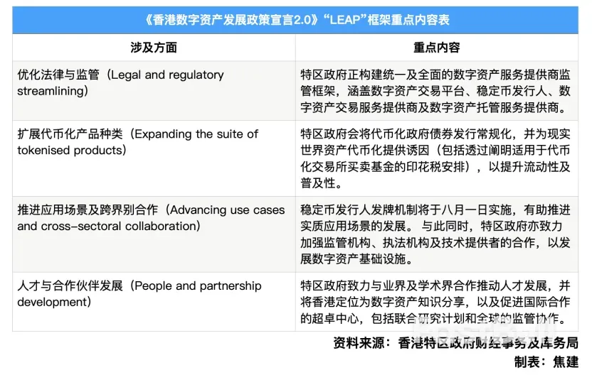 中国香港公布数字资产新政策框架_1 中国香港公布数字资产新政策框架_1