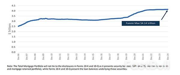 比特币要被美国房贷体系收编了!_3 比特币要被美国房贷体系收编了!_3