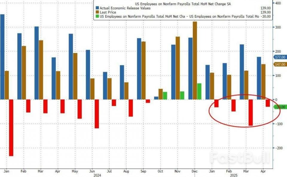5月非农外强中干，周内多国CPI炸街_2