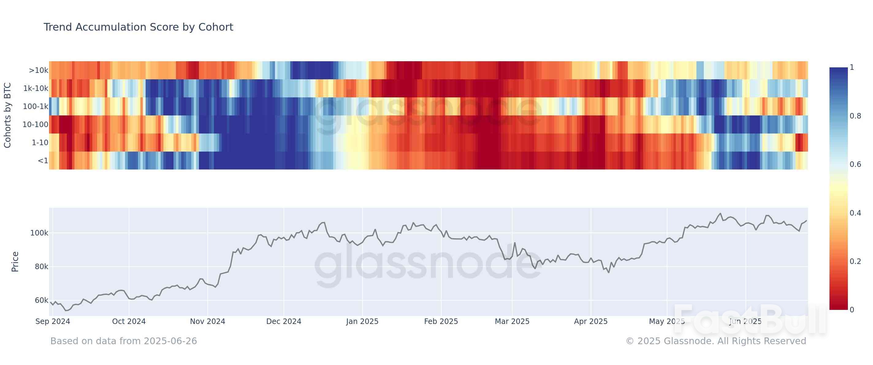 Bitcoin Price Starts 'Normal and Healthy' Support Test as $108K Halts Bulls_3