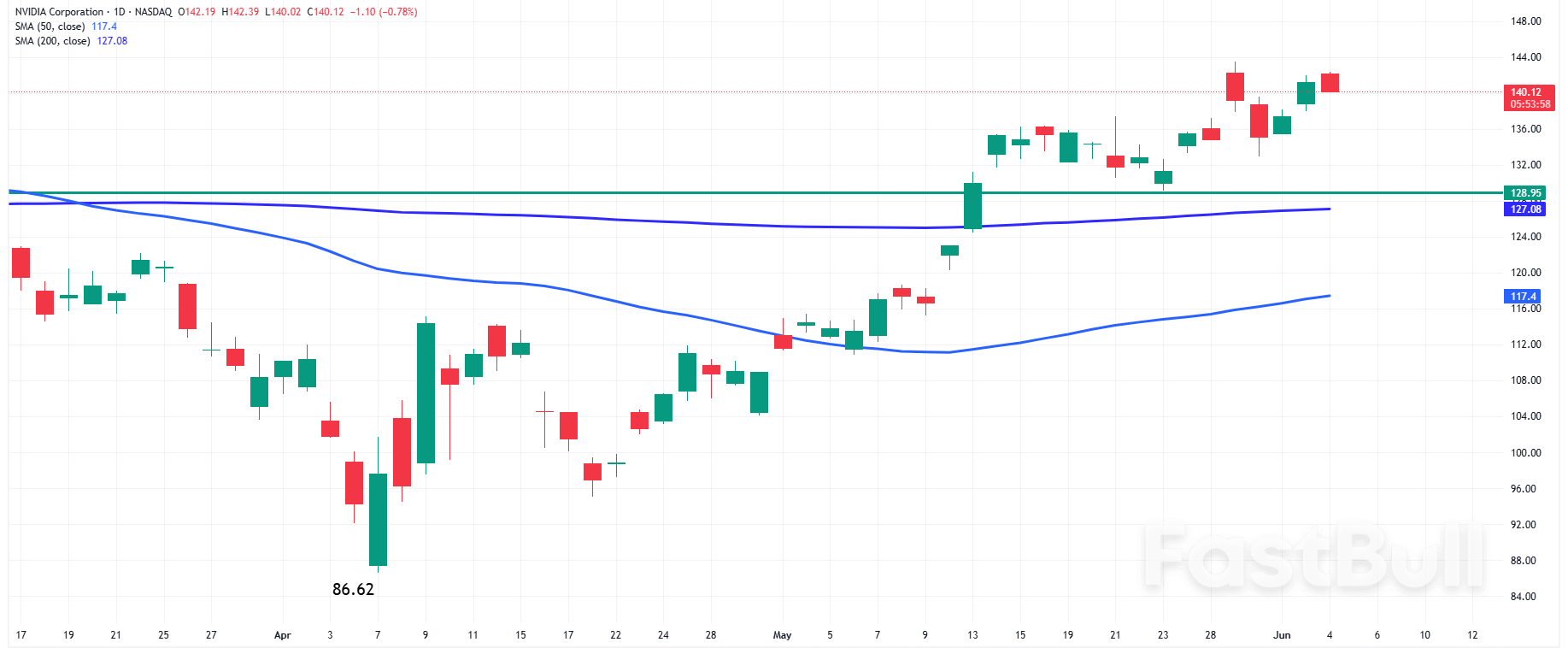 S&P500 and Nasdaq 100: Tech Stocks Rally but ADP Miss Dampens Sentiment_2 S&P500 and Nasdaq 100: Tech Stocks Rally but ADP Miss Dampens Sentiment_2