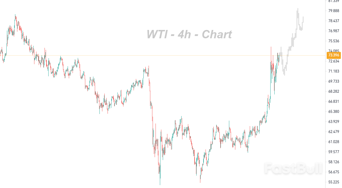 US$80.00 Can Be Easily Reached or Approached with Key Neckline Breakout_1 US$80.00 Can Be Easily Reached or Approached with Key Neckline Breakout_1