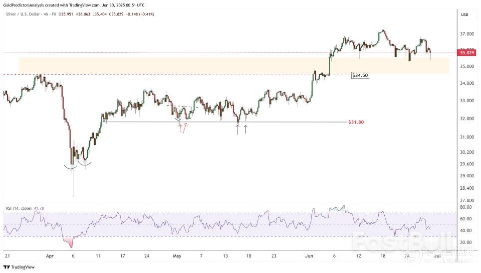 黄金白银:贸易协议和平静的地缘政治,削弱避险需求_6 黄金白银:贸易协议和平静的地缘政治,削弱避险需求_6