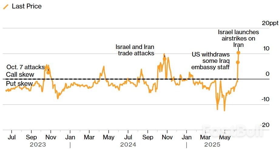 中东战火引爆黄金、原油交易狂潮,市场最恐惧的“黑天鹅”正在成形_1 中东战火引爆黄金、原油交易狂潮,市场最恐惧的“黑天鹅”正在成形_1