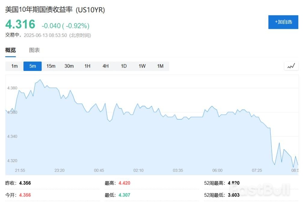 以军空袭伊朗核设施及军事目标,军事行动将持续数日!避险资产明显拉升,事件进展如何?_4 以军空袭伊朗核设施及军事目标,军事行动将持续数日!避险资产明显拉升,事件进展如何?_4