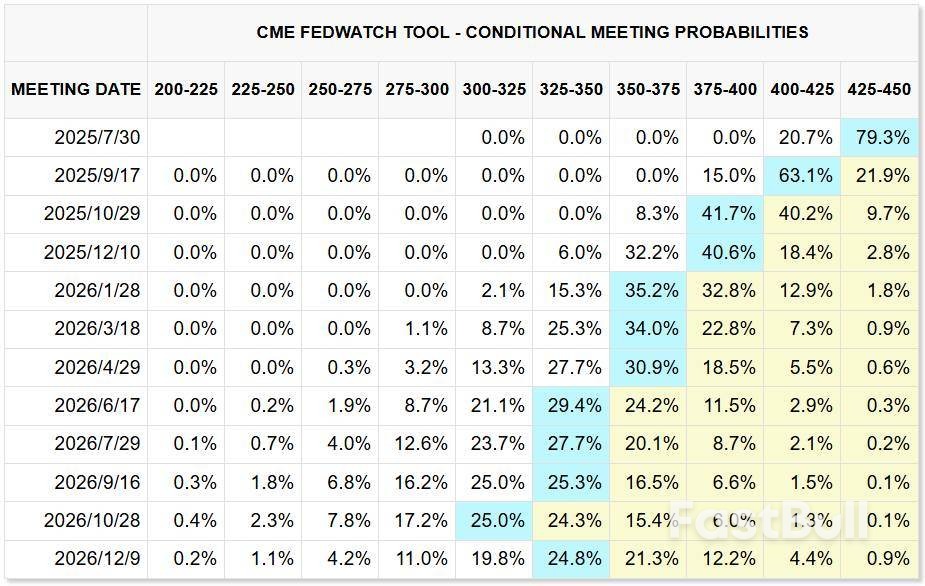 美元再度大跌!特朗普宣布以伊停火,降息预期大增?_2 美元再度大跌!特朗普宣布以伊停火,降息预期大增?_2