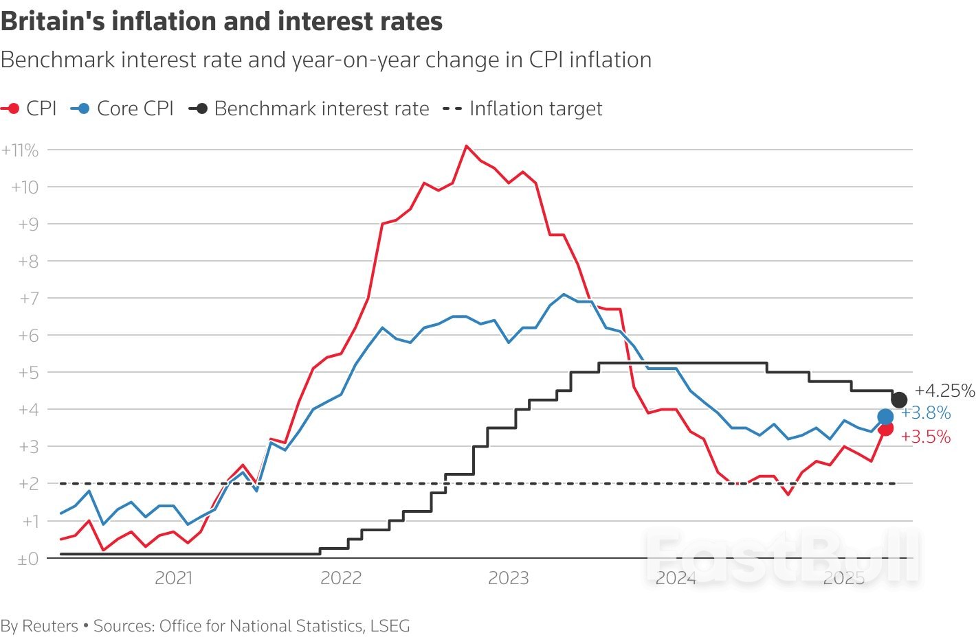 Big Central Banks' Forecasting Lens Gets Fogged by US Tariffs_8