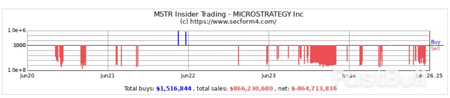 美股上市公司扎堆“买币”,第二增长曲线成效几何?_2 美股上市公司扎堆“买币”,第二增长曲线成效几何?_2