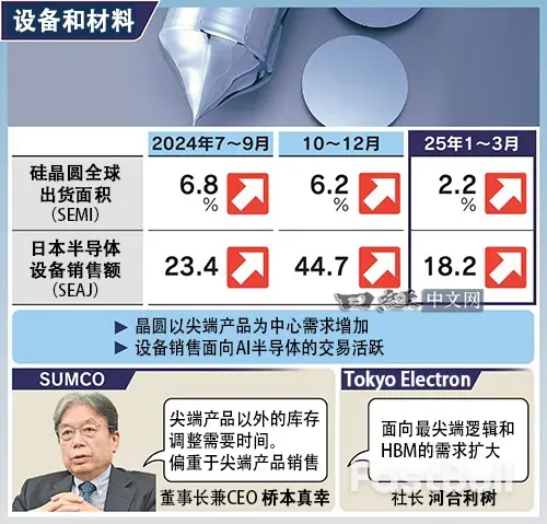 半导体展望:手机需求下半年复苏_3 半导体展望:手机需求下半年复苏_3