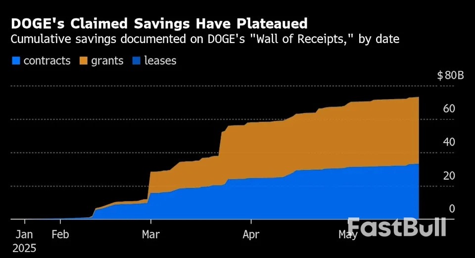 Trump-Musk Alliance Unravels Over "Big Beautiful Bill"_2 Trump-Musk Alliance Unravels Over "Big Beautiful Bill"_2