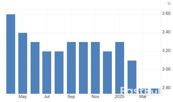 美国5月CPI前瞻:2025年内通胀首升,美股却启动冒险模式!_1 美国5月CPI前瞻:2025年内通胀首升,美股却启动冒险模式!_1