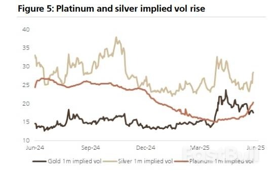 铂金和白银抢走了黄金的风头_2 铂金和白银抢走了黄金的风头_2
