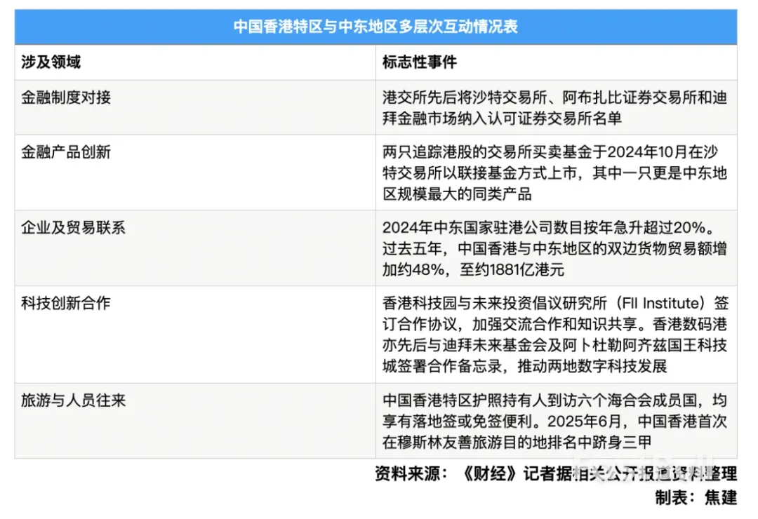中东资金分层级涌向香港_1 中东资金分层级涌向香港_1