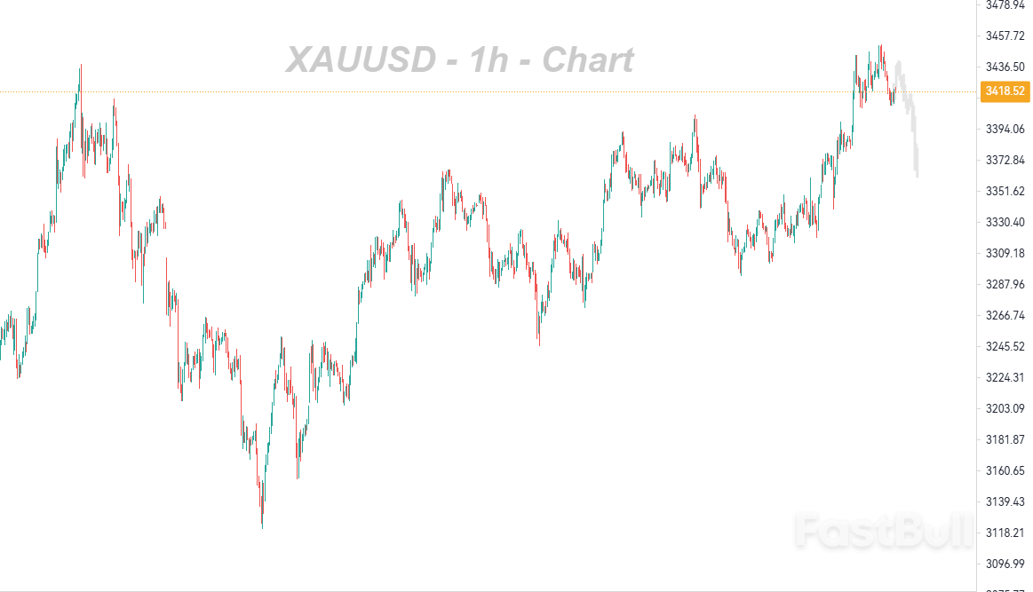 地缘局势已经得到消化,焦点转向美联储利率决议_1 地缘局势已经得到消化,焦点转向美联储利率决议_1