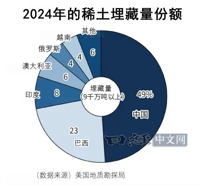 巴西梦想成为稀土大国,吸引脱中投资_1 巴西梦想成为稀土大国,吸引脱中投资_1