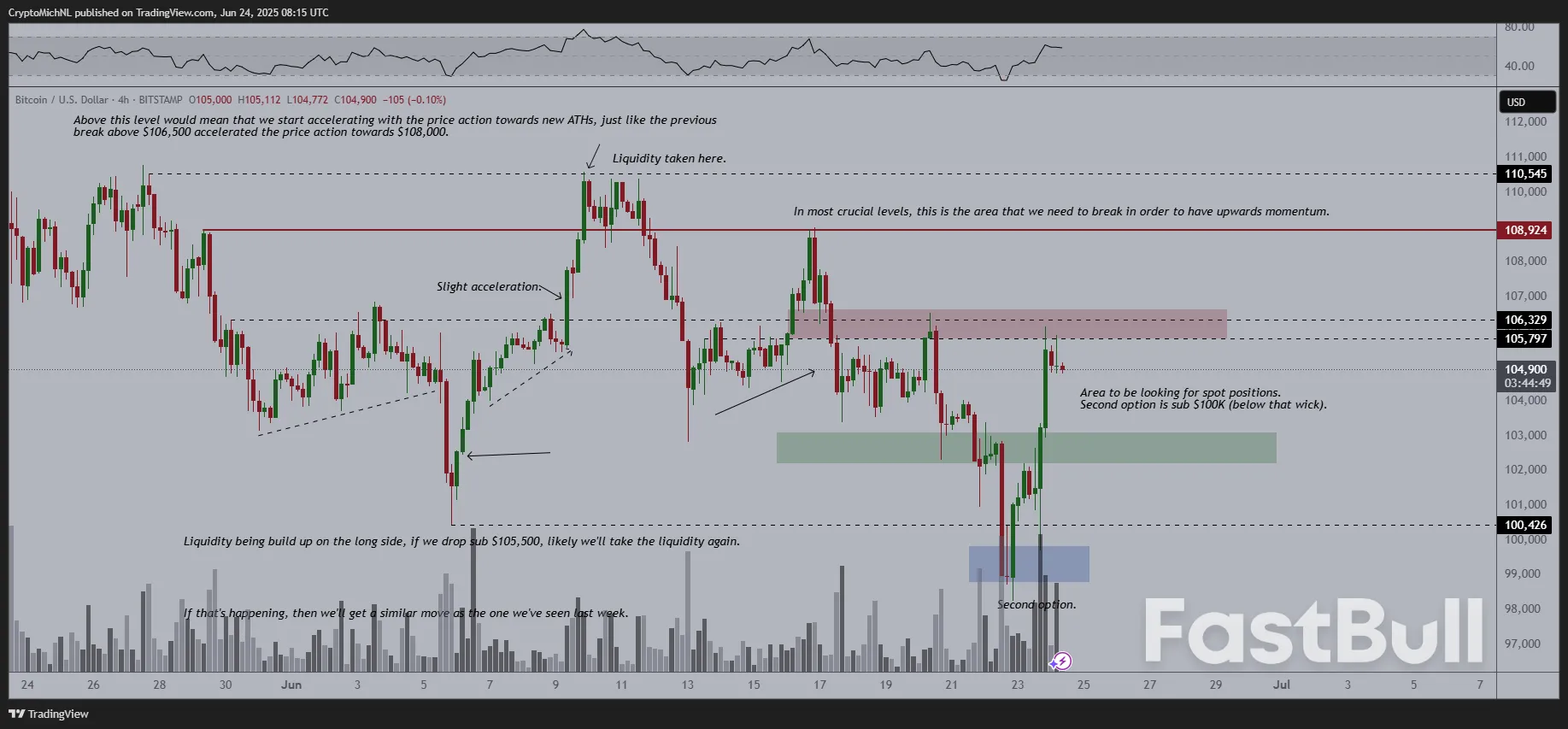Bitcoin $105K 'Trend Switch' Comes as Fed Hints at July Rate Cut_4