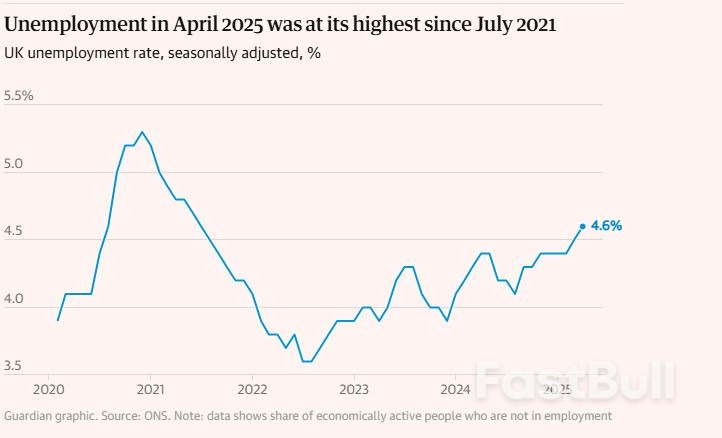 Reeves Will Hope Weaker Wage Growth Enables More Interest Rate Cuts_1 Reeves Will Hope Weaker Wage Growth Enables More Interest Rate Cuts_1