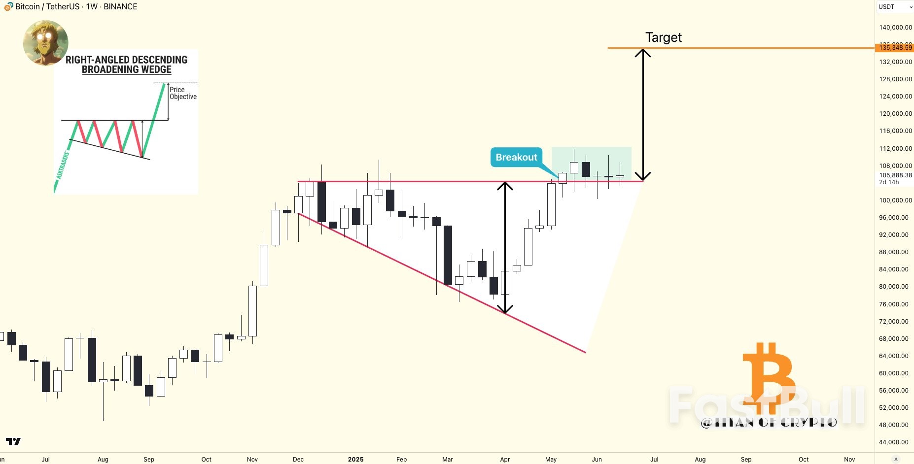 ビットコイン価格が10万4千ドルを割り込み、「トリプルウィッチング」オプション満期を迎える_4