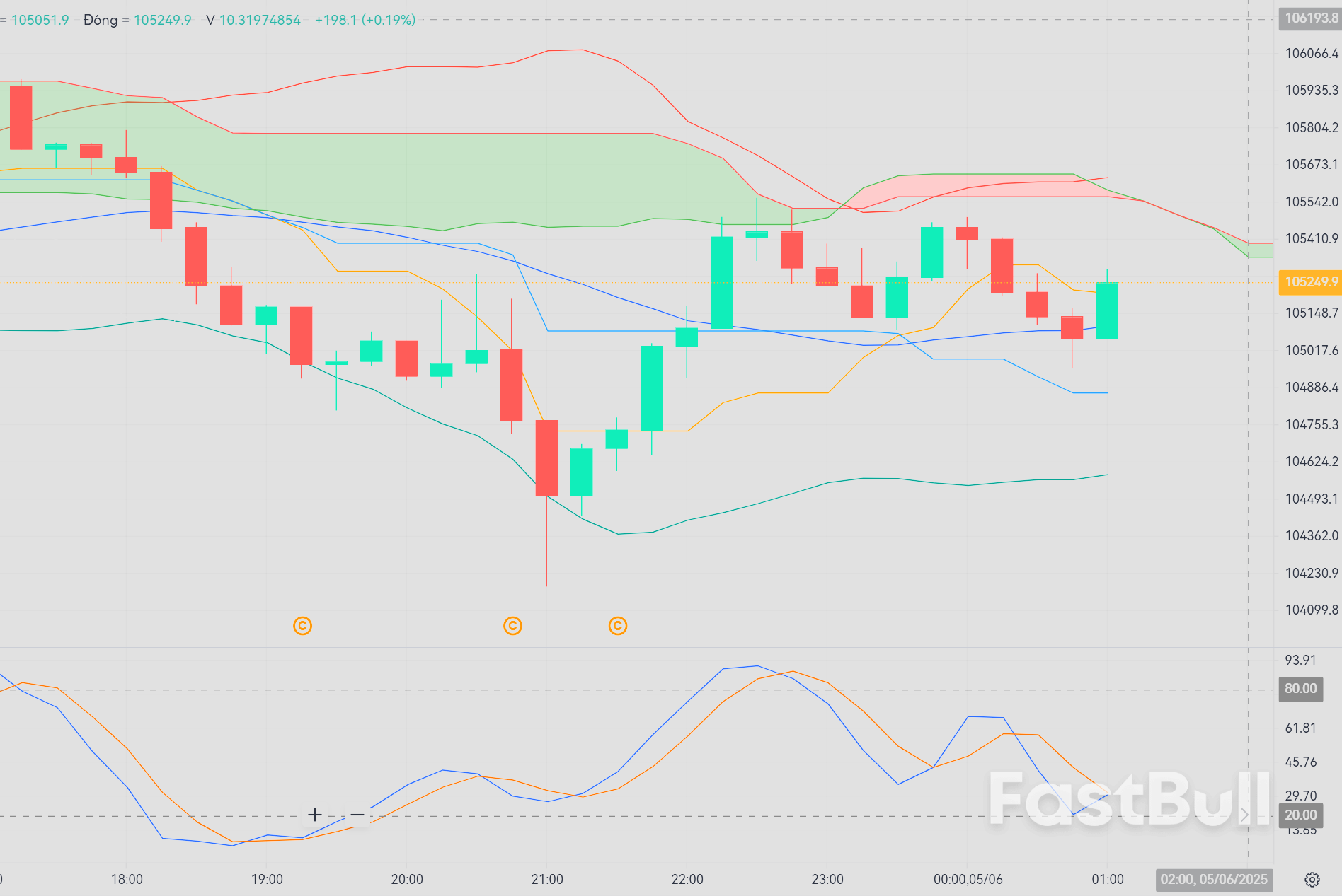 Bitcoin still recorded net inflows of nearly $185 million in the week ending June 2_1 Bitcoin still recorded net inflows of nearly $185 million in the week ending June 2_1
