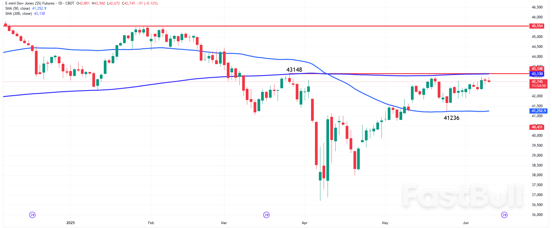 The Day Ahead: U.S. Markets Watch China Trade Updates, GameStop Earnings Today_4