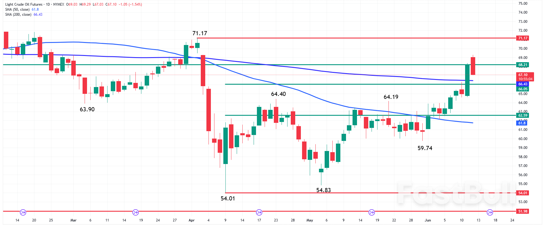 Oil News: Crude Oil Slips as Traders Reassess Middle East Tensions and Demand Outlook_1