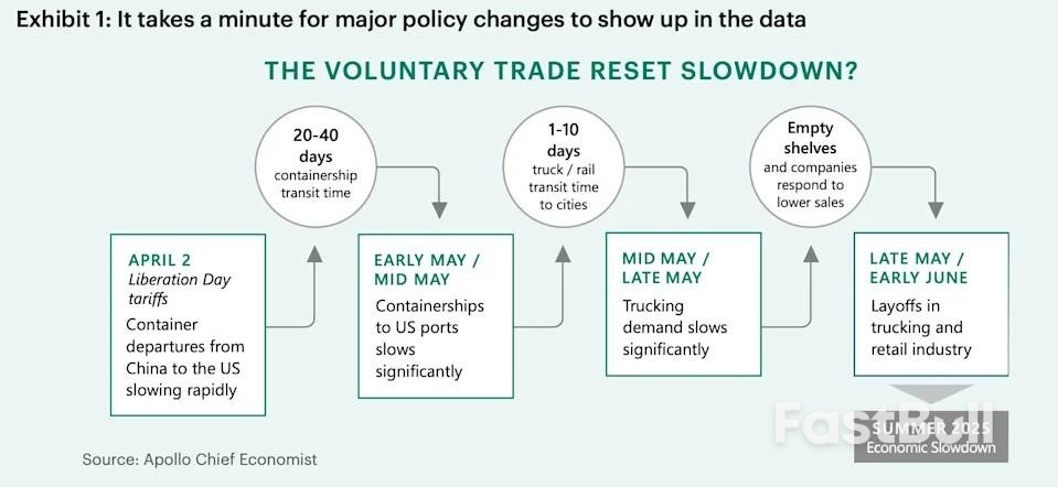 美经济正面临比衰退更糟的命运?知名经济学家发布四大预测_2 美经济正面临比衰退更糟的命运?知名经济学家发布四大预测_2