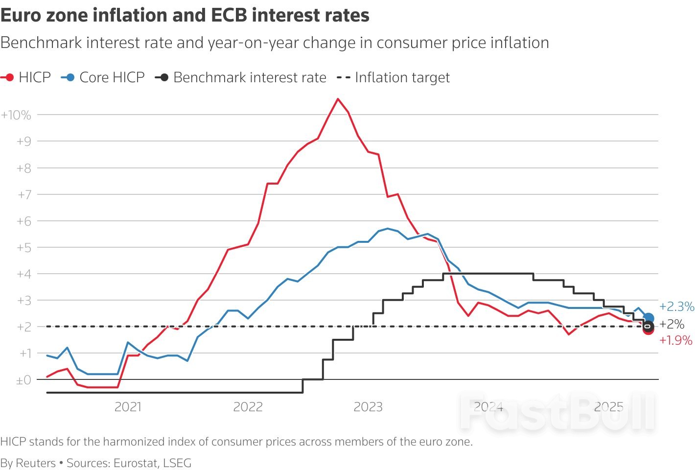 Big Central Banks' Forecasting Lens Gets Fogged by US Tariffs_6