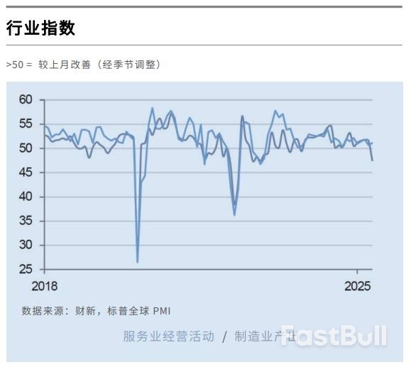 中国5月财新服务业PMI 51.1,服务业新订单增加,就业指数升至六个月新高_5 中国5月财新服务业PMI 51.1,服务业新订单增加,就业指数升至六个月新高_5